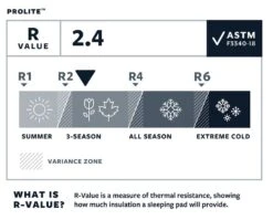 Therm-a-Rest Thermarest Prolite -Sea to Summit Solde autognflant thermarest prolite 05