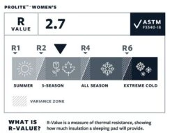 Therm-a-Rest Thermarest Prolite Women's -Sea to Summit Solde autognflant thermarest prolite femme 05