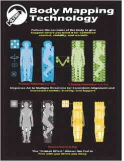 Matelas Klymit Static V Recon -Sea to Summit Solde body mapping technology 4