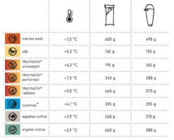 Cocoon Mérinos -Sea to Summit Solde comparatif drap de sac cocoon 3