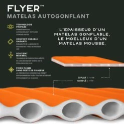 NEMO EQUIPMENT Nemo Flyer -Sea to Summit Solde informations matelas nemo flyer