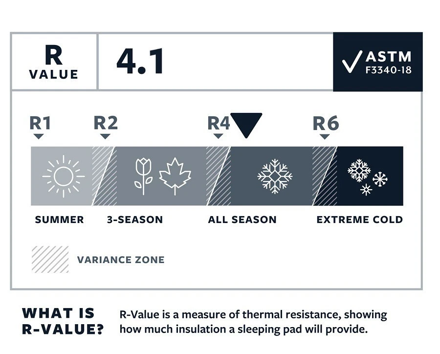 Therm-a-Rest Thermarest Tourlite 3 3 Therm-a-Rest Thermarest Tourlite 3 – Image 3