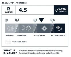 Therm-a-Rest Thermarest Trail Lite -Sea to Summit Solde matelas autogonflant thermarest trail lite 06