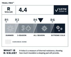 Therm-a-Rest Thermarest Trail Pro -Sea to Summit Solde matelas autogonflant thermarest trail pro 03