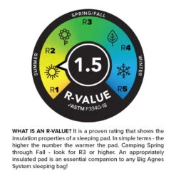 Big Agnes Divide -Sea to Summit Solde matelas big agnes divide 04