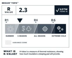 Therm-a-Rest Thermarest NeoAir Topo -Sea to Summit Solde matelas thermarest neoair topo 08