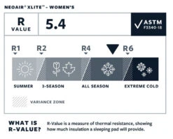 Therm-a-Rest Thermarest NeoAir XLite -Sea to Summit Solde matelas thermarest neoair xlight 06 1