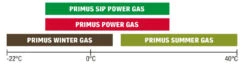 Cartouche De Gaz Primus SIP Power Gas 450g -Sea to Summit Solde primus sip power gas 450 5 1