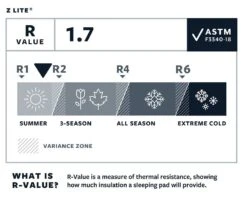 Therm-a-Rest Thermarest Z Lite -Sea to Summit Solde r value thermarest z lite