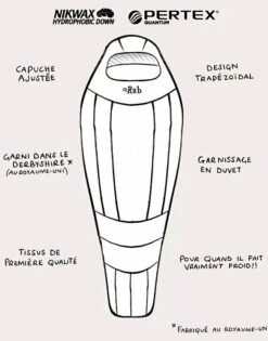 Rab Expedition 1200 -Sea to Summit Solde rab expedition 1000 3 1