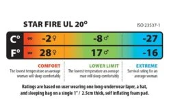 Big Agnes Star Fire UL 20 7 Big Agnes Star Fire UL 20 -Sea to Summit Solde sac de couchage big agnes star fire ul 20 0