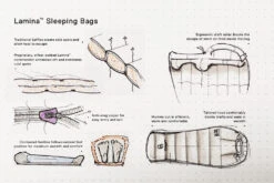 Mountain Hardwear Lamina -20F/-29C -Sea to Summit Solde sac de couchage lamina mountain hardwear 5