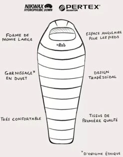 Rab Ascent 700 -Sea to Summit Solde sac de couchage rab ascent 700 4
