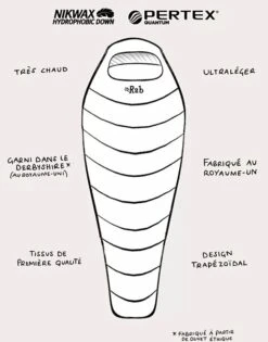 Rab Mythic 400 -Sea to Summit Solde sac de couchage rab mythic 400 4