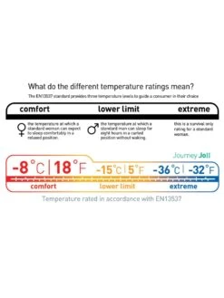 Sea To Summit Journey JOII -Sea to Summit Solde sac de couchage sea to summit journey joii 05