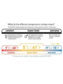 Sea To Summit Spark SP I -Sea to Summit Solde sac de couchage sea to summit spark sp 1 07