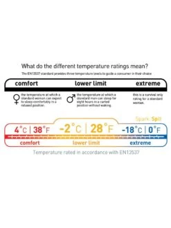 Sea To Summit Spark SP II -Sea to Summit Solde sac de couchage sea to summit spark sp ii 10