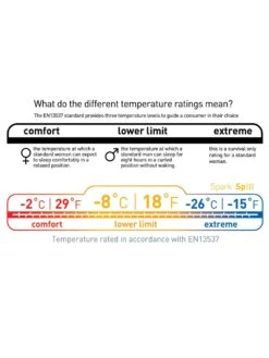 Sea To Summit Spark SP III -Sea to Summit Solde sac de couchage sea to summit spark sp iii 07