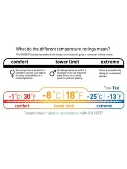 Sea To Summit Trek TKII -Sea to Summit Solde sac de couchage sea to summit trek tk ii 08