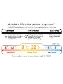 Sea To Summit Trek TKI -Sea to Summit Solde sac de couchage sea to summit trek tki 13